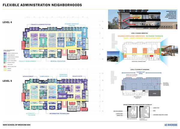 New SOM ED II Levels 4&5