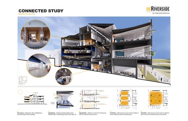 Connected Study