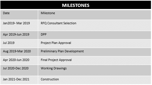 Student Health and Counseling Center milestones