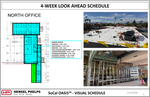 Construction schedule slide for the North Office section of the SoCal OASIS™ project (4/13/2026). Features a floor plan diagram, a milestone list, and photos showing roof membrane installation and interior metal framing.
