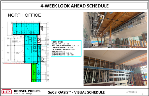  A construction schedule slide for the "North Office" section of the SoCal OASIS project, dated April 27, 2026. It features a color-coded floor plan and a list of active tasks including branch ductwork, wall inspections, and roofing. Two interior photos show exposed metal wall framing, overhead mechanical ducting, and wood ceiling beams in progress.