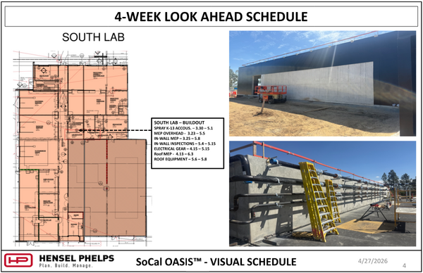  A construction schedule slide for the "South Lab" section of the SoCal OASIS project, dated April 27, 2026. It includes a highlighted floor plan and a task list covering spray acoustic insulation, MEP overhead/in-wall work, and roof equipment. Supporting photos show the building’s black exterior with a white corrugated section and an outdoor installation of horizontal black piping along a concrete wall.