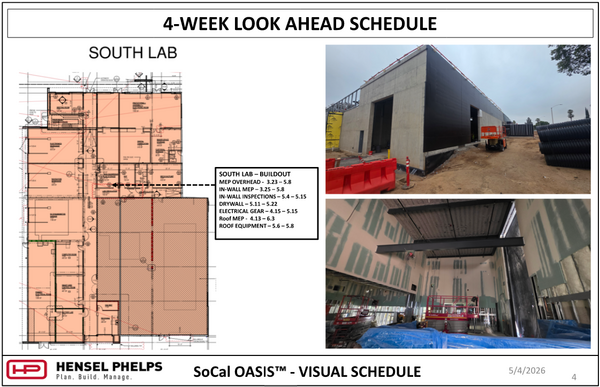 A construction update slide for the South Lab of the SoCal OASIS™ project. It features an orange-shaded floor plan and a schedule for MEP buildout, drywall, and roof equipment through early June 2026. Supporting photos show the building's exterior facade progress and interior high-bay construction with scaffolding.