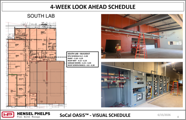 A 4-Week Look Ahead Schedule for the South Lab of the SoCal OASIS™ project, dated 6/15/2026. The slide shows a highlighted floor plan with a task list for paint, garage doors, and roof screen panels, alongside two interior photos: a large room with an orange accent wall, exposed ceiling beams, and long metallic ventilation ducts, and a technical view of an indoor electrical room featuring an extensive bank of heavy-duty industrial circuit breakers and open power distribution panels.