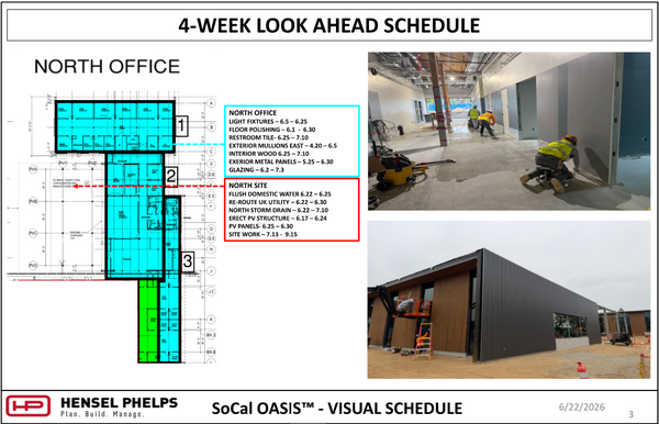 A 4-Week Look Ahead Schedule for the North Office and North Site of the SoCal OASIS™ project, dated 6/22/2026. The slide displays a color-coded floor plan with task timelines alongside two construction photos: an interior view of workers in safety vests finishing walls and prepping floors in a long hallway, and an exterior view of the finished dark corrugated metal panels and warm wood paneling on the building's facade under an overcast sky.