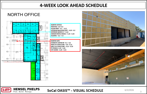 A 4-Week Look Ahead Schedule for the North Office and North Site of the SoCal OASIS™ project, dated 6/3/2026. The slide displays a color-coded floor plan with matching task timelines alongside two construction photos: an exterior view of thick insulation panels installed within a metal grid framework on a building facade, and an interior shot showing a black ceiling with red fire sprinkler piping, a prominent wood accent beam, and a long silver ventilation duct running above an olive-green wall.