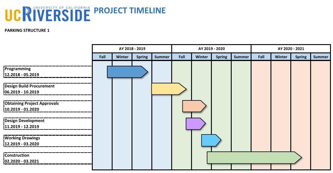 Parking Structure 1 Planning Design Construction